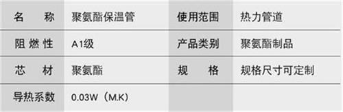 泉州热力聚氨酯保温管加工产品参数