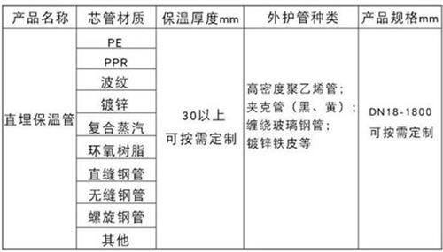 泉州聚氨酯预制直埋保温管产品材质